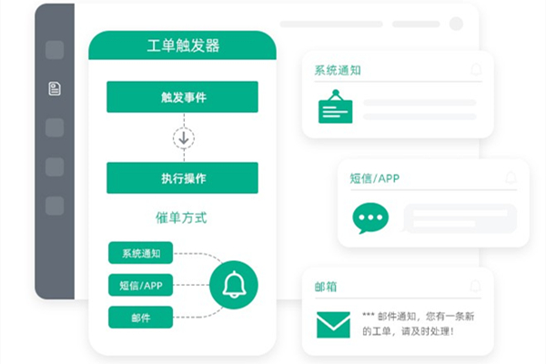 企业灵活配置工单，工单系统解决方案对处理过程做出充分管理和监督!