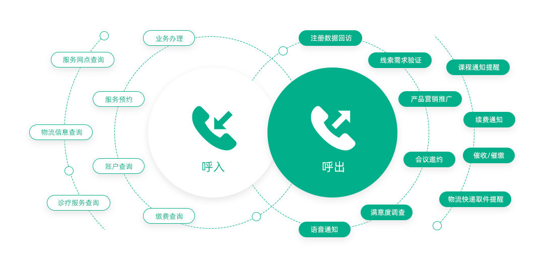 让DB旗舰.(中国区)官方网站了解下什么是智能客服